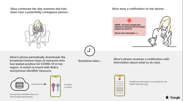 Contact Tracing Diagram 2
